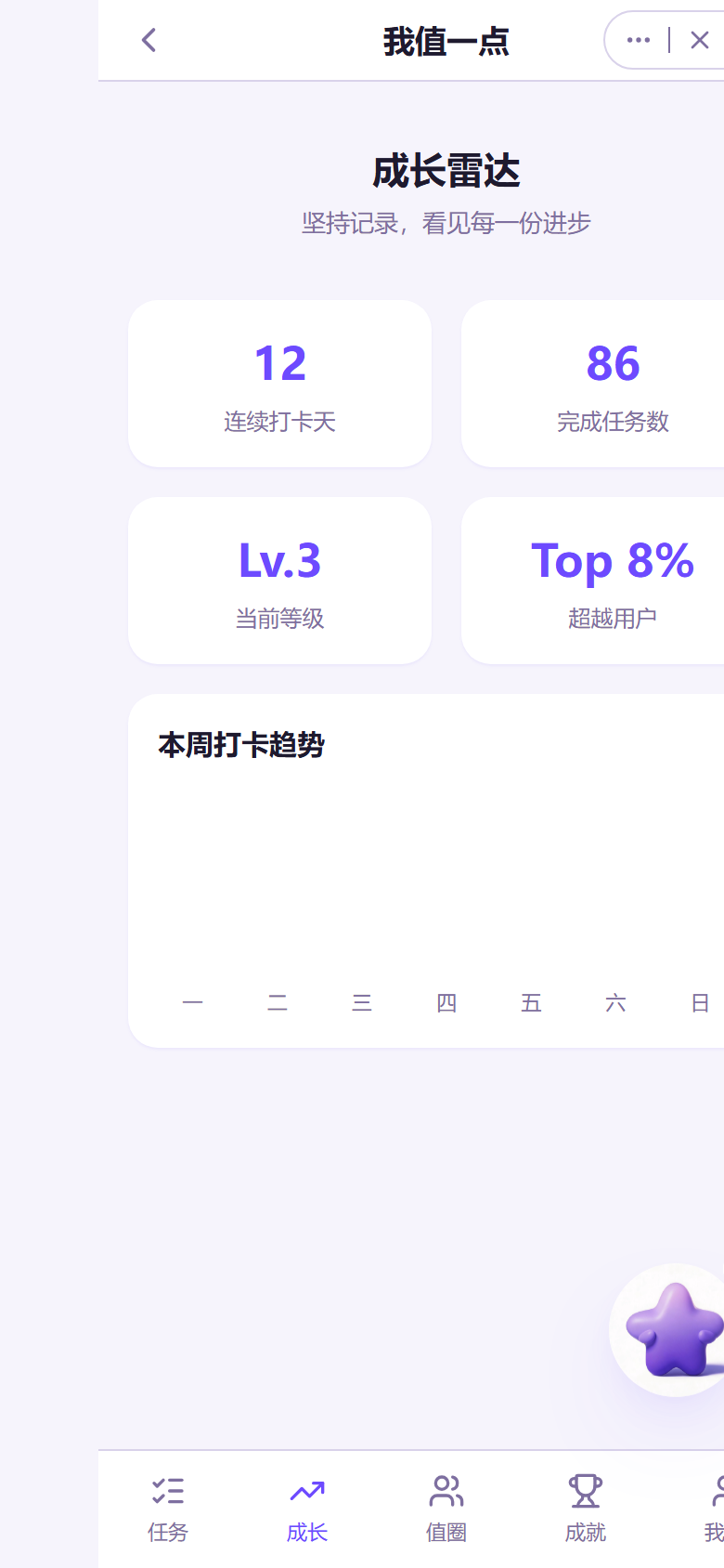 成长页